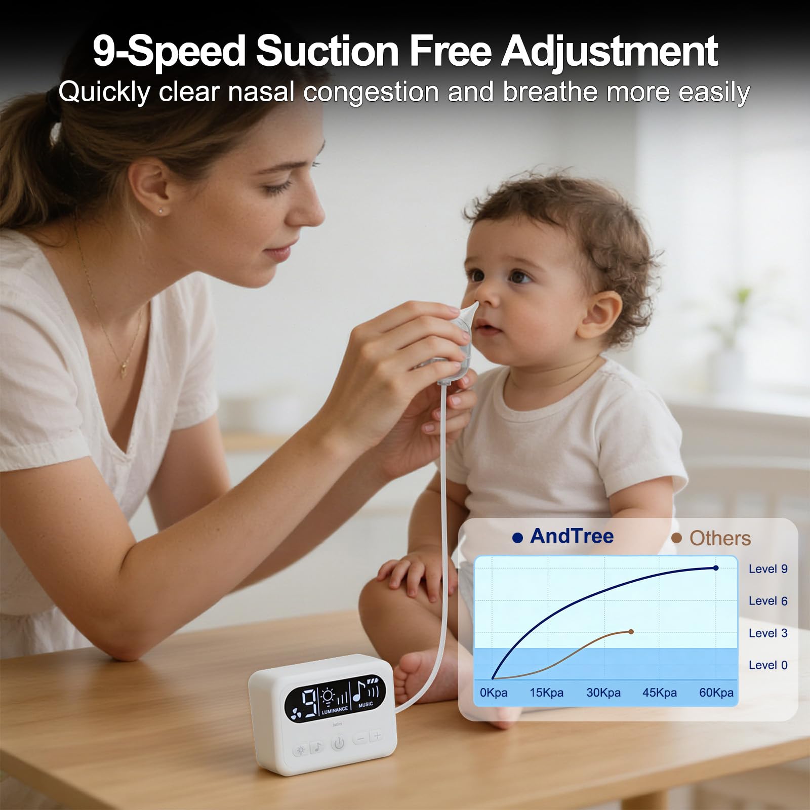 Aspiratore nasale per bambino, kit da viaggio con 9 potenza di aspirazione regolabile, display a LED, luce notturna e funzione calmante per la musica, aspirazione elettrica del naso per neonati