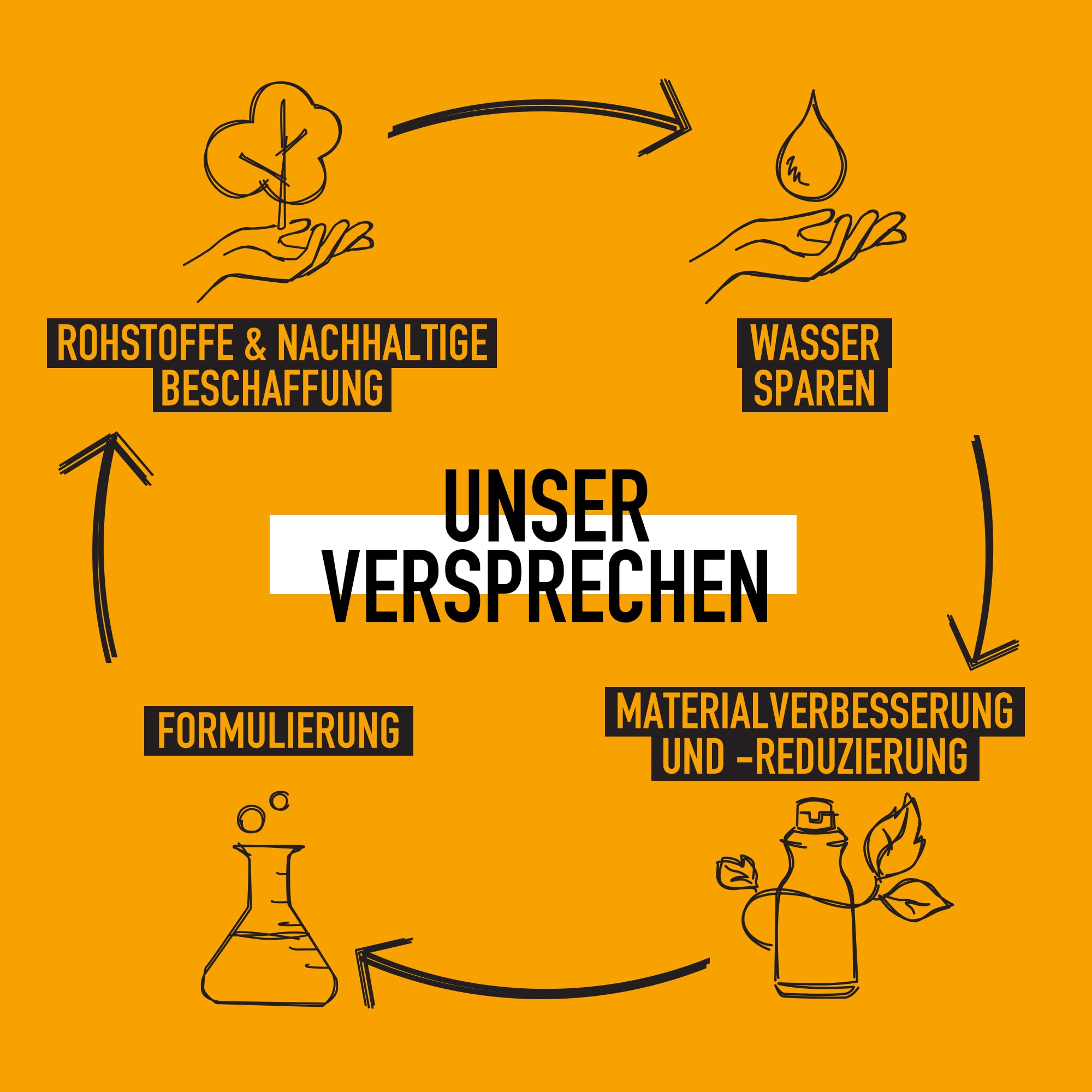 KMS ADDPOWER, Shampoo für feines Haar, 750 ml