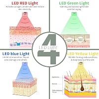 Beautlinks Elektromos Mikrodermaroller Toll 0-2,5mm - 4 LED Fénnyel, 6 Sebességgel, Bőrfiatalító Eszköz Ránctalanításhoz, Pattanások Ellen ( 3