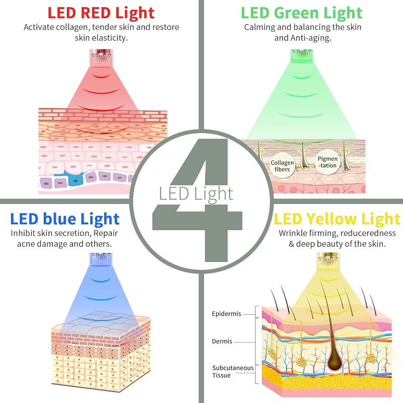 Beautlinks Elektromos Mikrodermaroller Toll 0-2,5mm - 4 LED Fénnyel, 6 Sebességgel, Bőrfiatalító Eszköz Ránctalanításhoz, Pattanások Ellen (