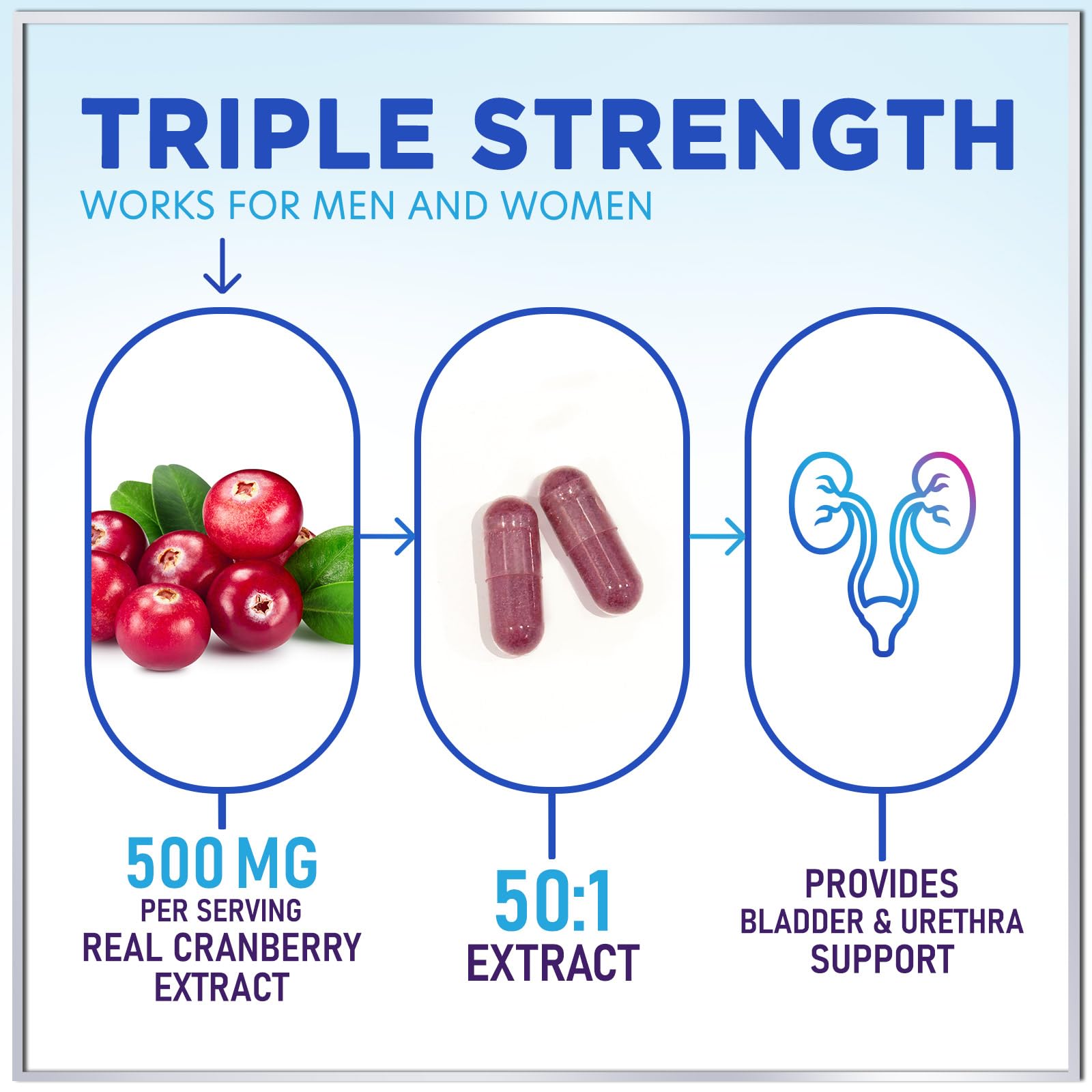 Cranberry Extract 500mg Supplement Pills - 3X Strength Concentrated Natural Whole Fruit Cranberry with Vitamin C, Triple Strength for Cleanse & Urinary Tract Health Support, Gluten Free - 120 Capsules — Amazon image 3
