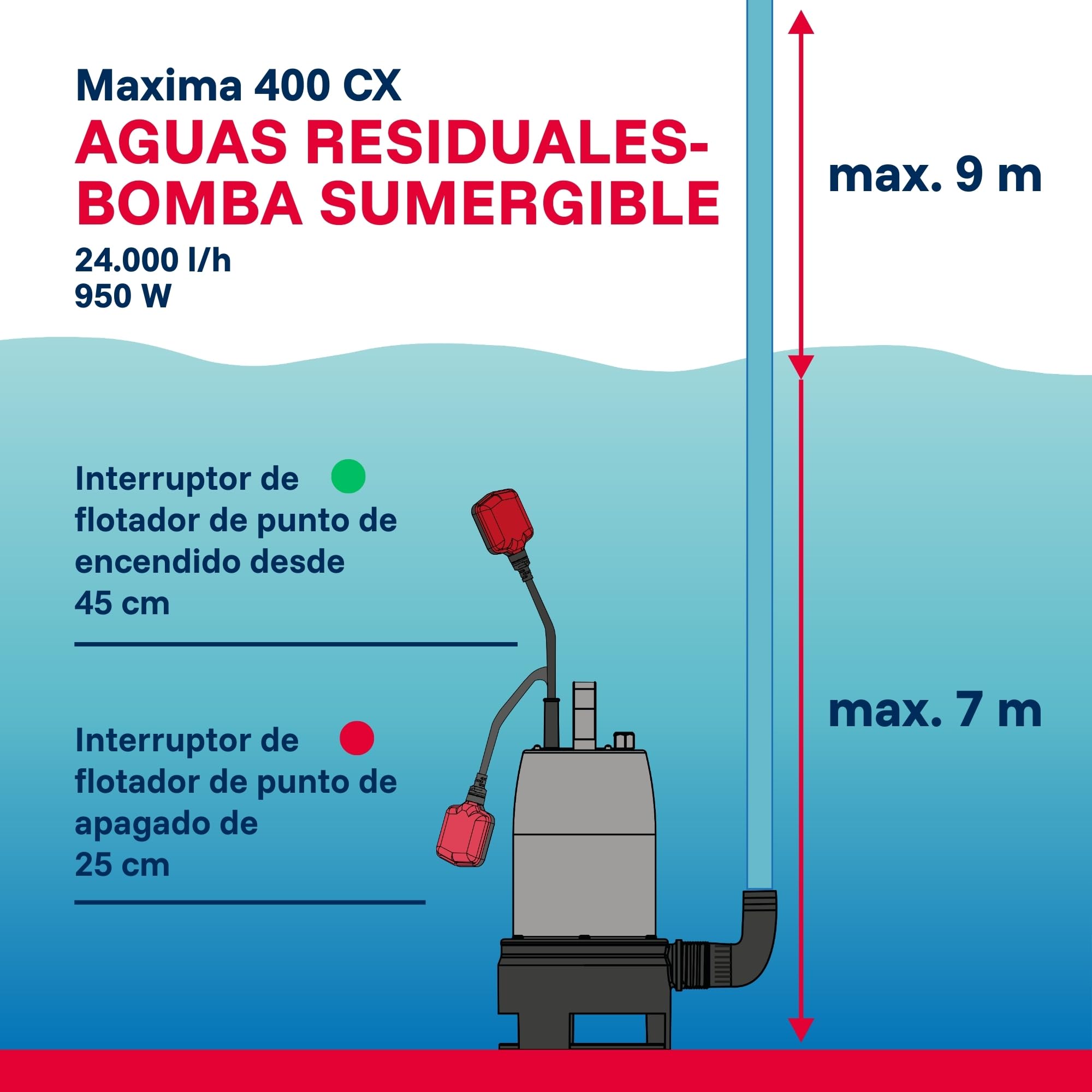 T.I.P. 30140 Bomba de inmersión, bomba empotrada para aguas residuales Maxima 400 SX