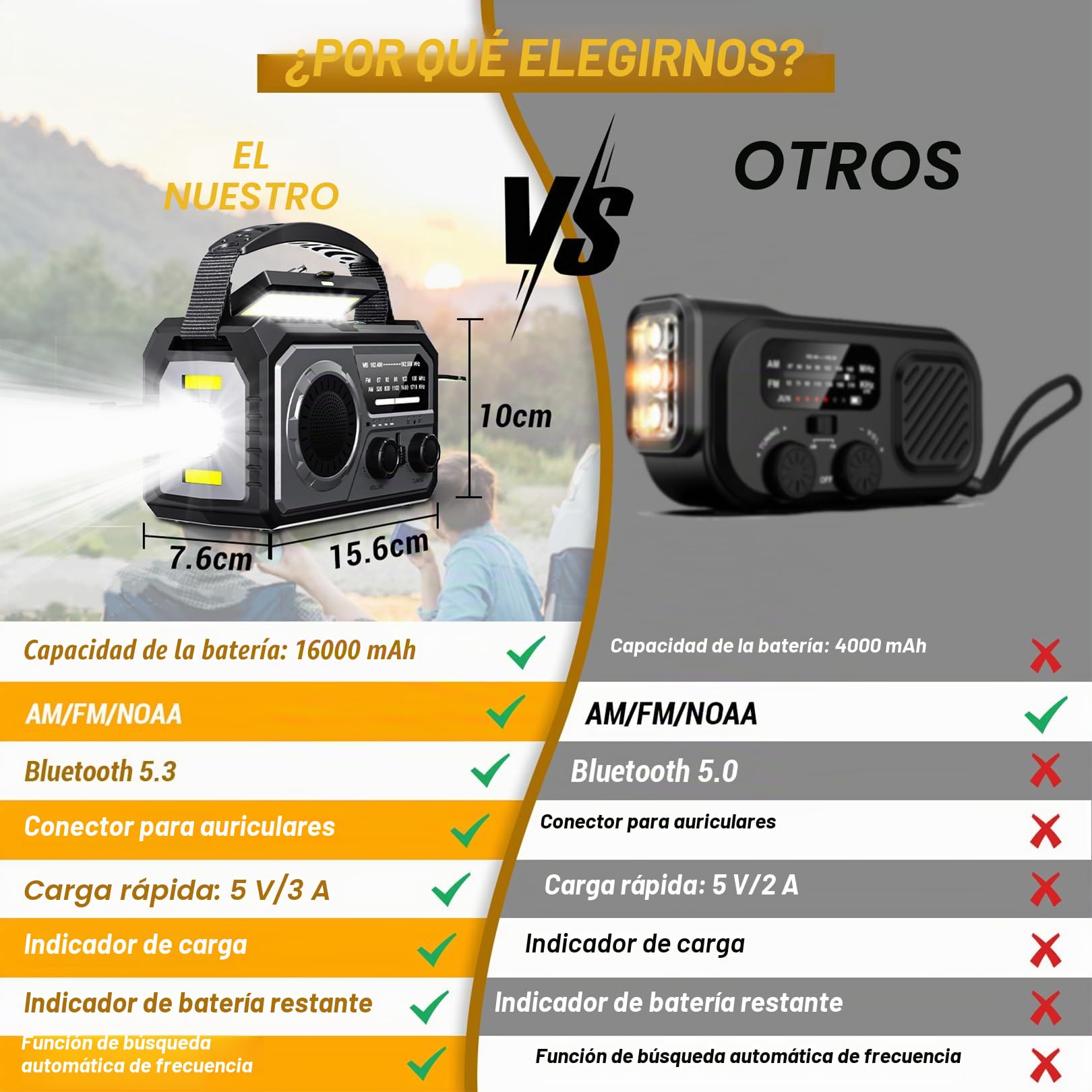 Radio Solar 16000 mAh con carga móvil, AM/FM, portátil, radio de emergencia, batería recargable, dinamo solar, linterna, alarma SOS, brújula para camping