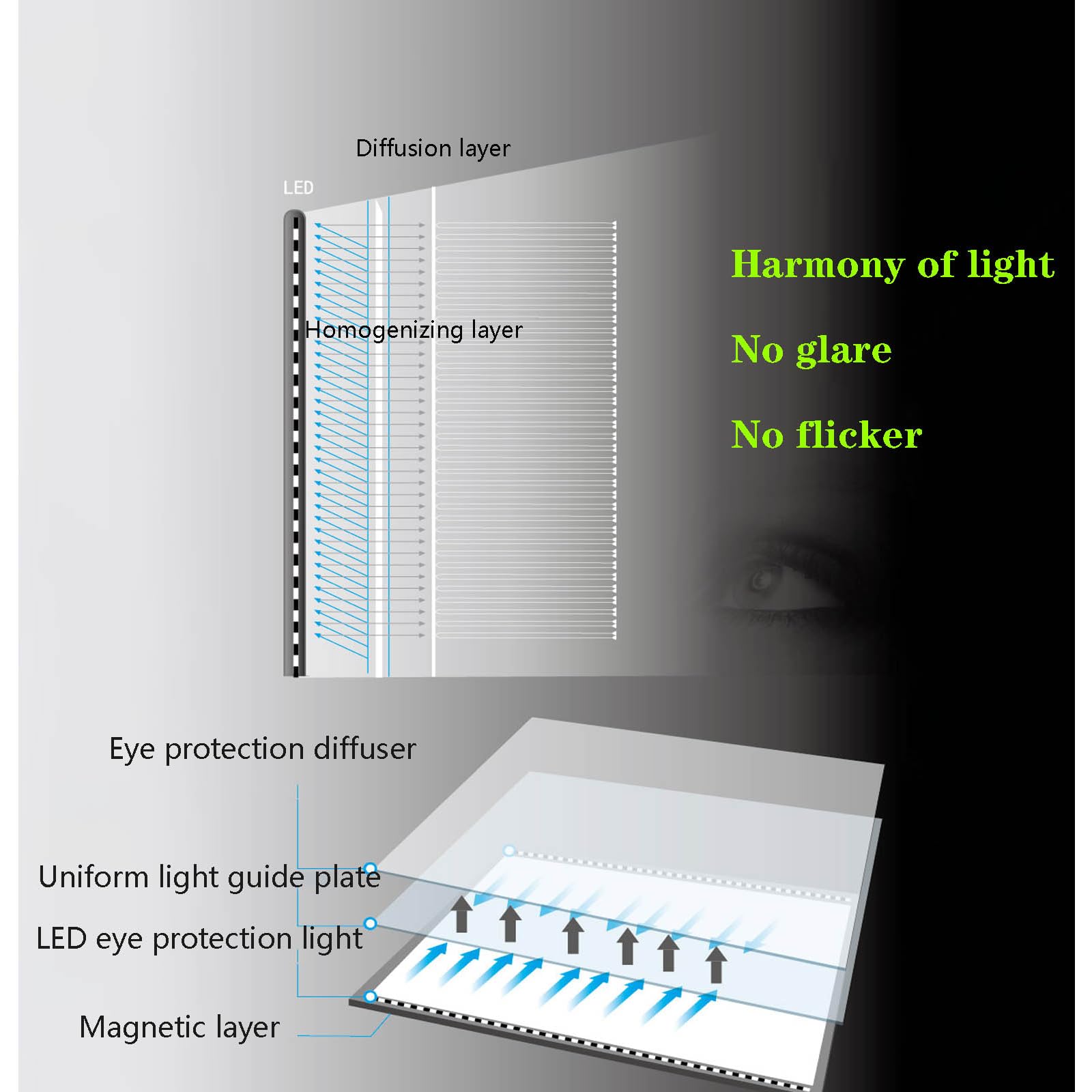 A4,A3,A2,A1,A0,Leuchttisch,Leuchtkasten,LED Augenschutz Lampe, Stufenlos Dimmbar,8mm Ultradünn,Zum Zeichnen,Skizzieren,Animieren, Diamantsticken (A2)