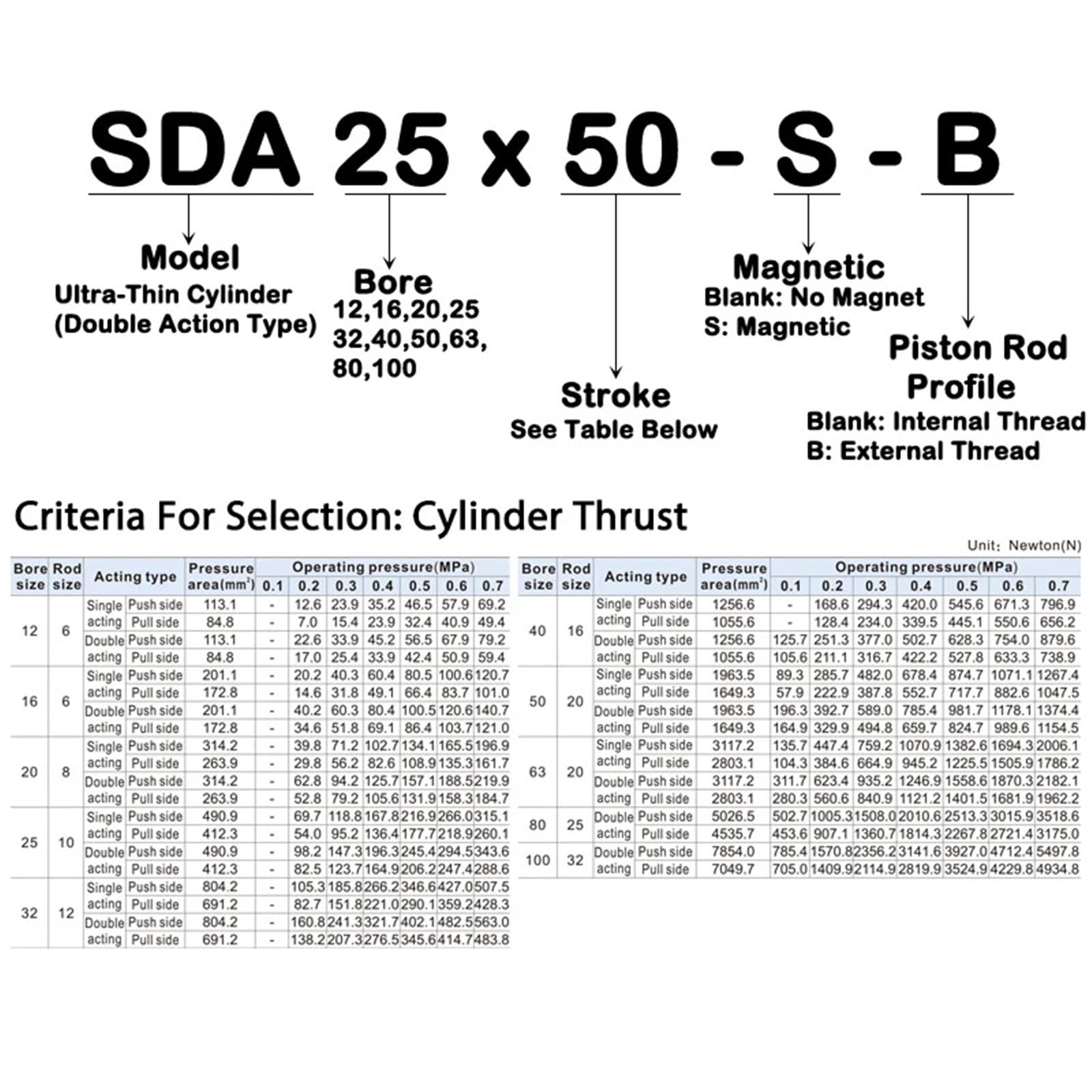 1 Stück kompakter dünner Luftzylinder SDA16 20 25 32 mm Bohrung 5–60 doppeltwirkender Pneumatikzylinder aus Aluminiumlegierung(Stroke 25mm,BORE 32mm)