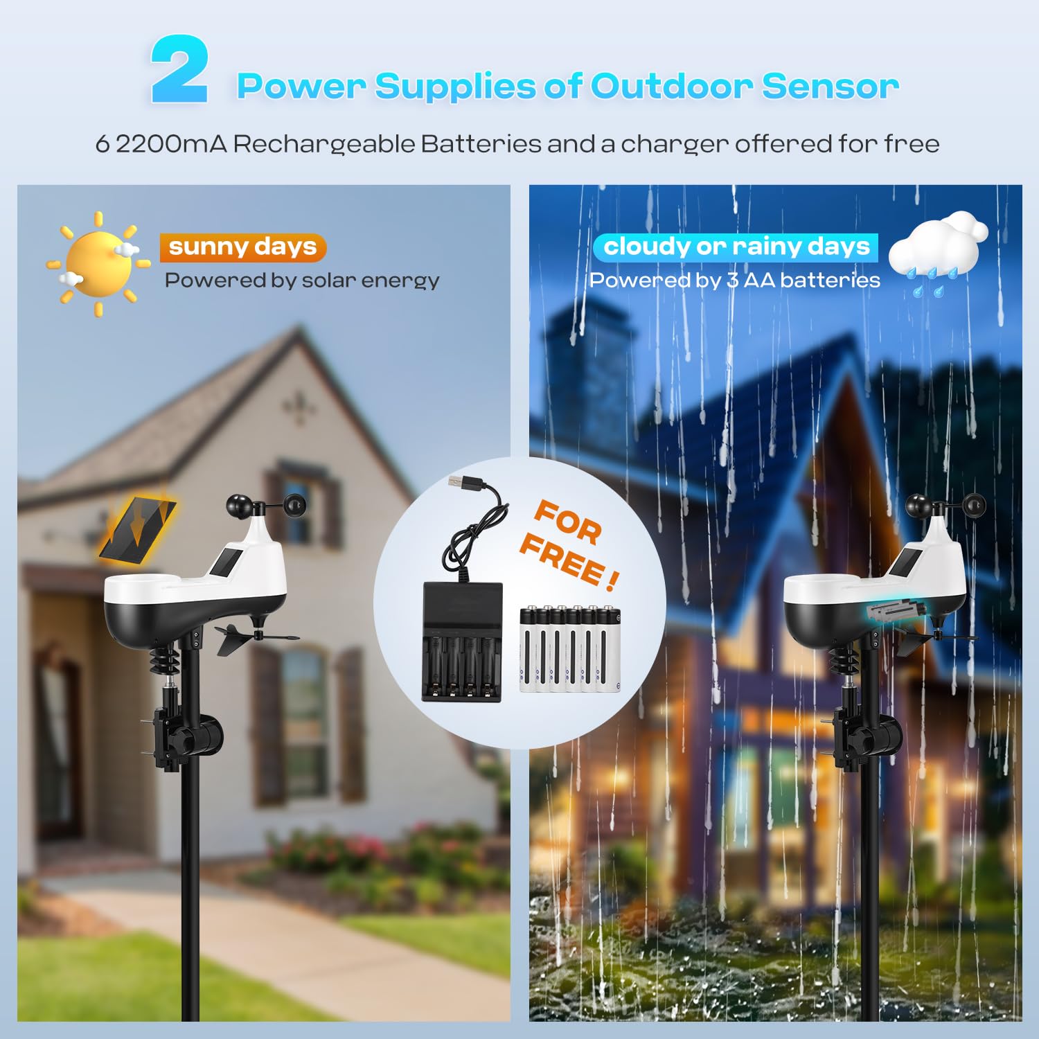 Stazione Meteo Bonvoisin 7-in-1 Wireless Con Sensore Solare - WiFi, Display Colorato - Foto 9