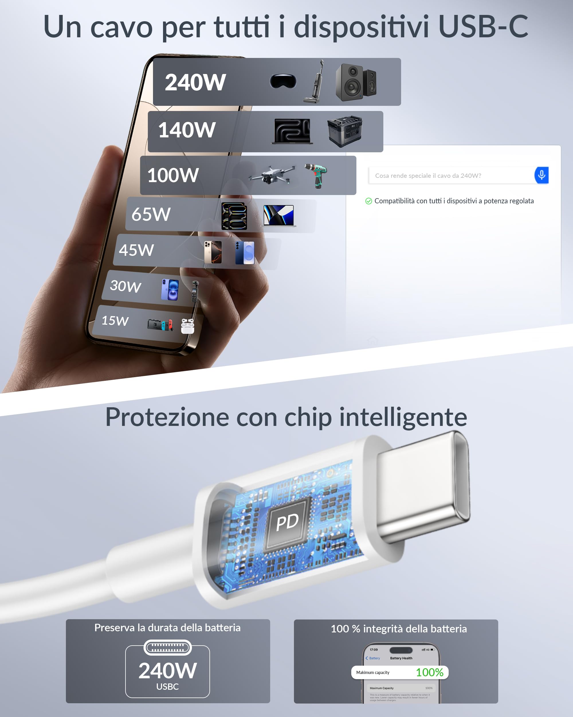 240W Cavo USB C a USB C, [2-Pezzi 2M] Cavo USB Type-C Ricarica Rapida PD Cavo Tipo C Filo Caricatore per iPhone 17/Air/16/16e/15 Pro Max Plus, iPad Pro/Air, Samsung Galaxy S25/S24, MacBook, Laptops