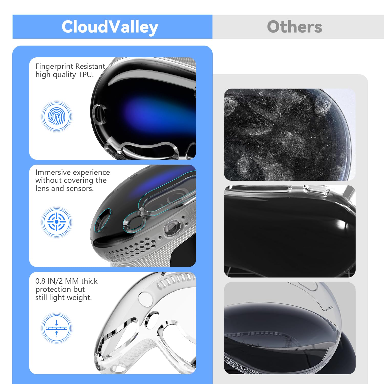 CloudValley Funda para Apple Vision Pro, Accesorios con Cubierta Lente a Prueba de Polvo, [Orificios Precisos de Puerto] Cubierta Clara Anti-Arañazos de TPU para Auriculares VR 2024