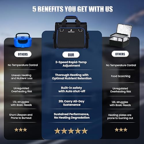 Miniatura 7 de Lonchera térmica de 20 litros, bolsa de almuerzo aislada, lonchera eléctrica ajustable de 3 temperaturas para adultos, 12 V24 V110 V, calentador de
