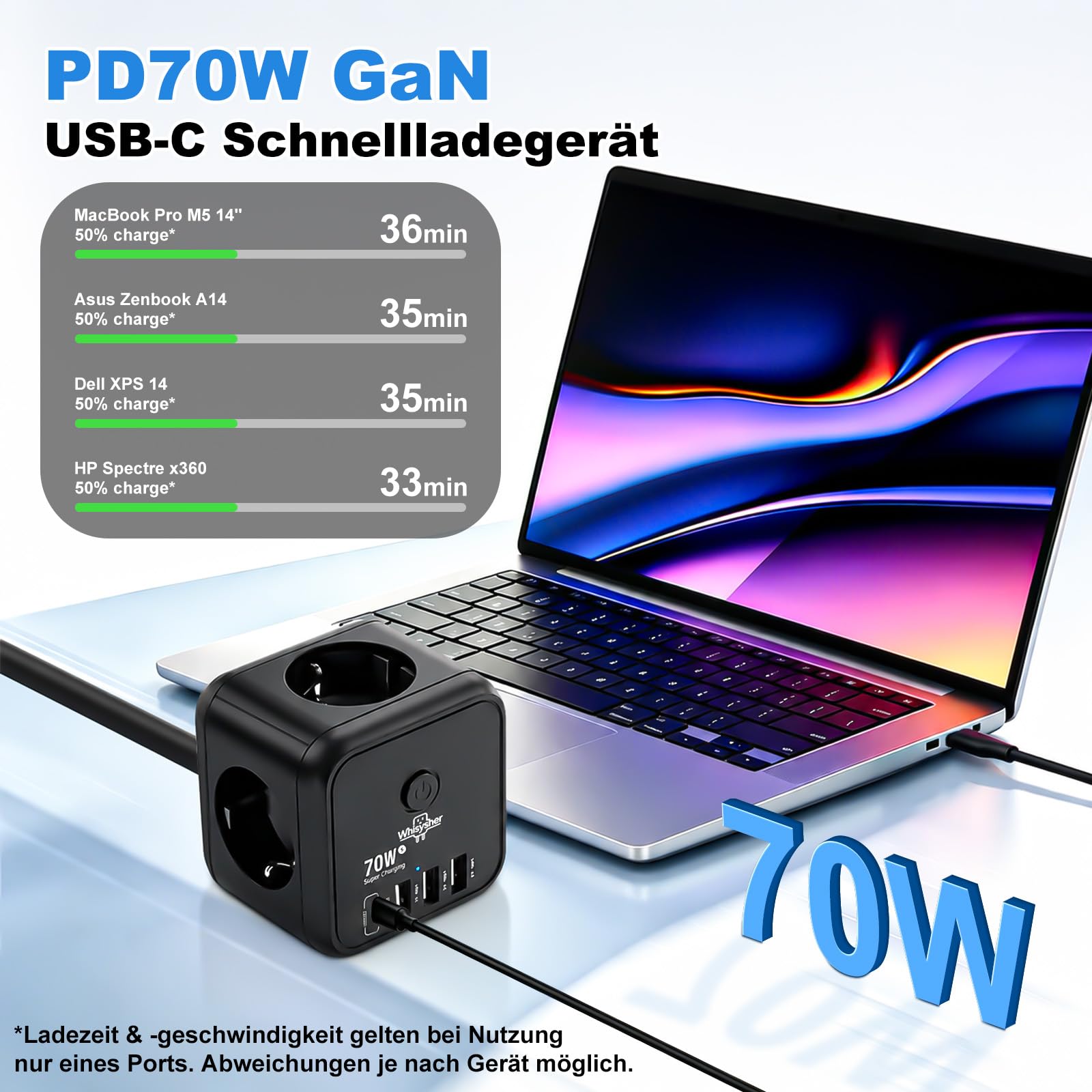 GaN PD70W Bloc multiprise USB C 7 en 1 avec interrupteur