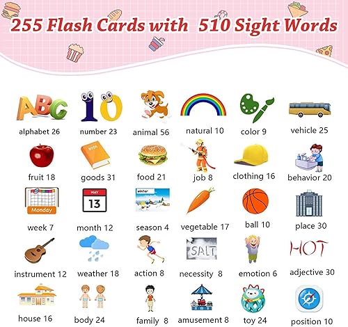 Miniatura 2 de ZBORH Tarjetas didácticas parlantes con 510 palabras visuales, juguetes de terapia del habla, juguetes Montessori, juguetes para autismo, juguetes