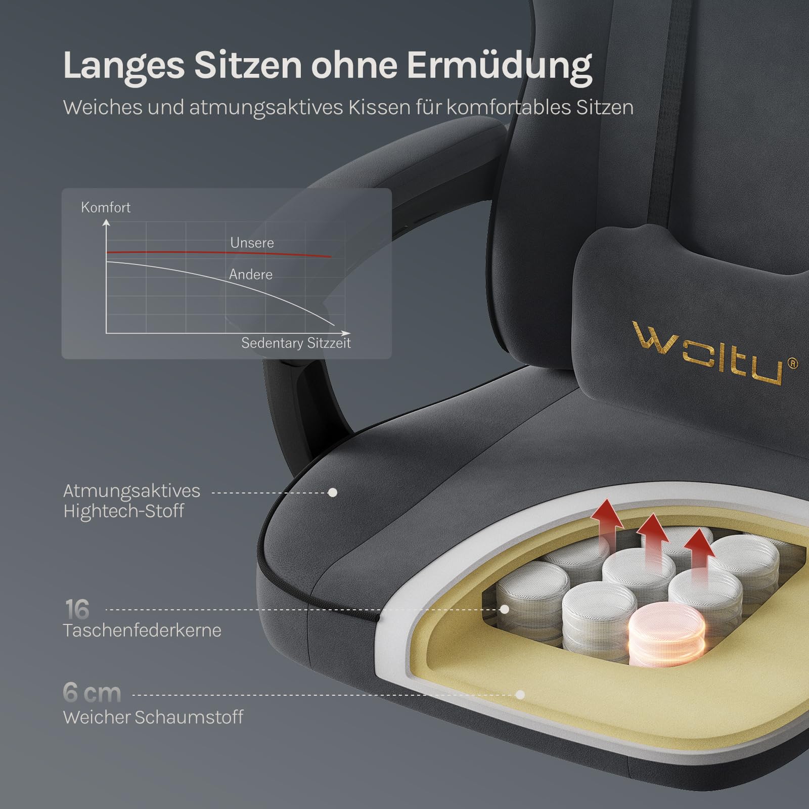 WOLTU Gaming Stuhl Stoff mit Bequemlichkeit Federunterlage, Kühl im Sommer, Gamer Chair Sessel Hohe Belastbarkeit ergonomischer mit Kopfkissen, Lendenkissen, Fußstütze, Tech-Stoff, Grau