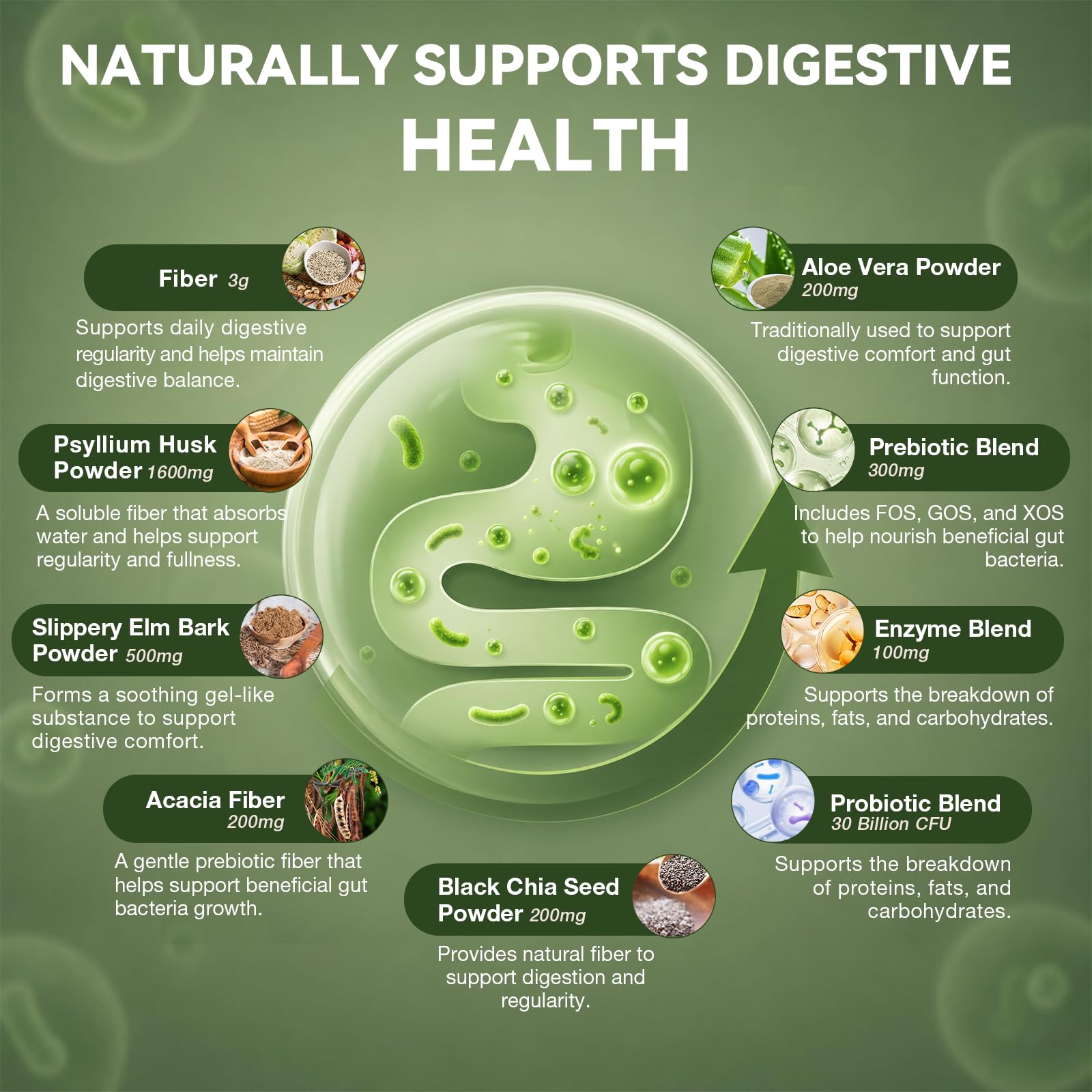 Migcopat Psyllium Husk Fiber Supplement 3000mg, with Slippery Elm & Aloe Vera | Probiotics, Prebiotics, Digestive Enzymes | Supports Gut Health & Regularity - 180 Capsules — Amazon image 4