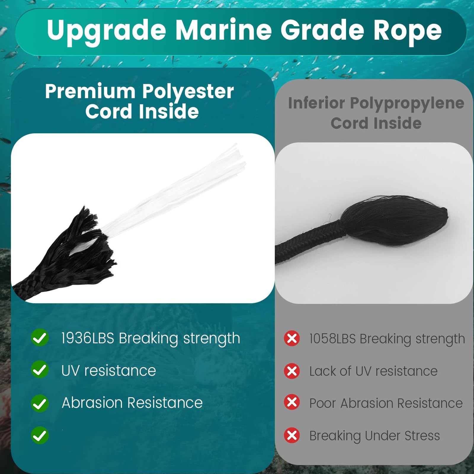 Risposta di ancoraggio portatile di grado marino include boa di | Sistemi di ormeggio per barche piegate da 30,5 cm, verniciati a polvere, resistenti, ideali per barche gonfiabili per una