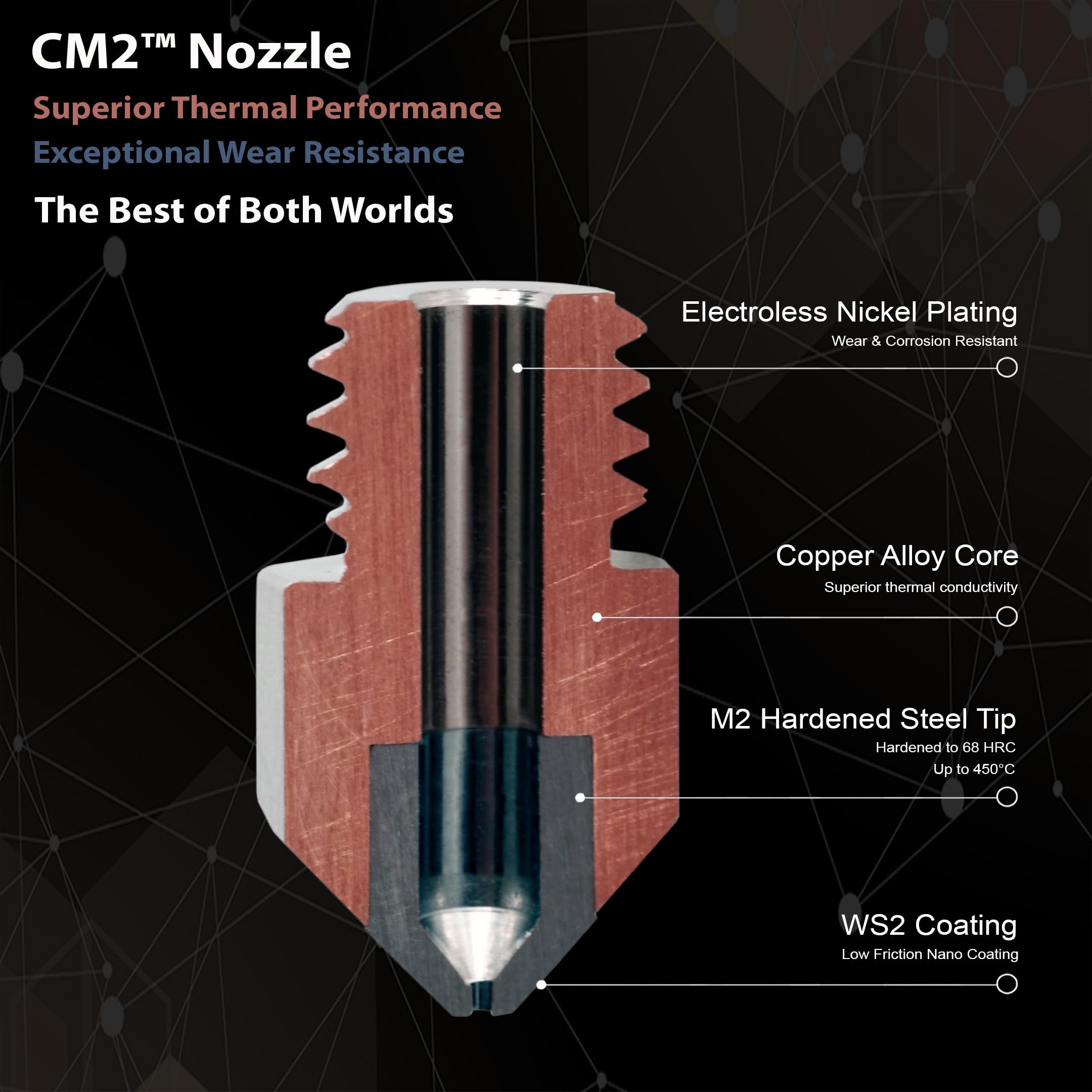Micro Swiss CM2™ - MK8 Nozzle - 0.6mm