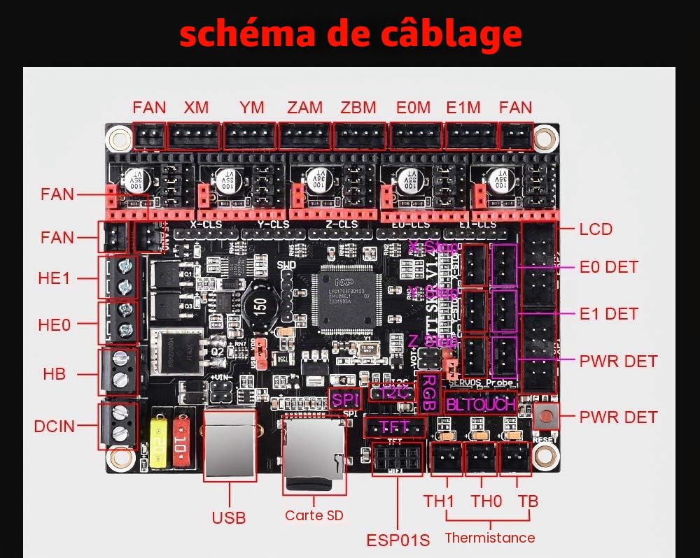 BIGTREETECH SKR V1.4 Turbo 32 bits Carte contrôleur pour imprimante 3D compatible avec 12864LCD/TFT24 Support 8825/TMC2208/Tmc2209 (avec TMC2209)