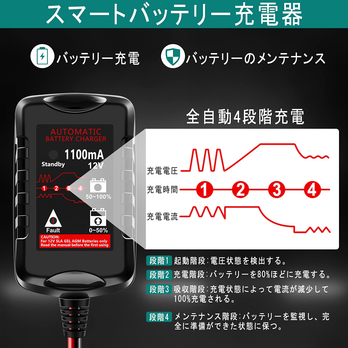 Amazon.co.jp: Niccen バッテリー充電器 12V用 メンテナンス充電器