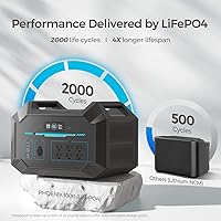 Vista 5 de Renogy Estación portátil de 1000 Wh, potente salida de CA de 1500 W, batería de litio LiFePO4, recarga rápida, compatible con aplicación de CC