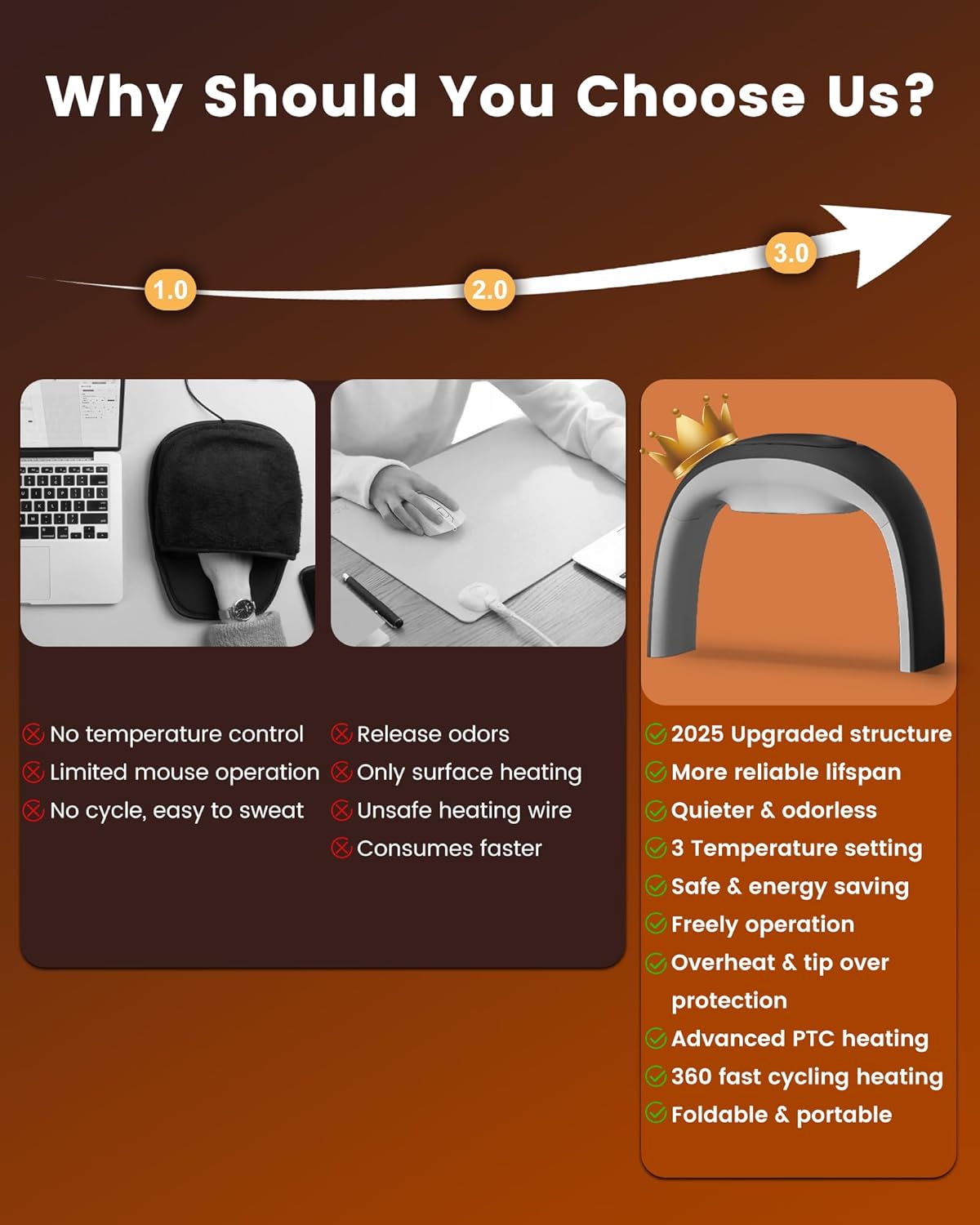 100W Heated Mouse Pad Hand Warmer for Office Home Desktop Use, 2025 Heated Mouse Pad Indoor Space Heater 3 Temperature 20dB Quiet PTC Fast Heating Energy Saving Foldable