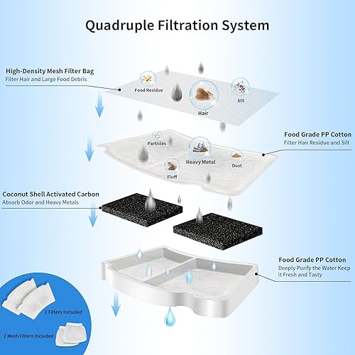 Miniatura 3 de Kastty Fuente de agua para perros de 195 oz6 L, fuente de agua grande de alta calidad para mascotas, ultra silenciosa, sin BPA, bomba inteligente