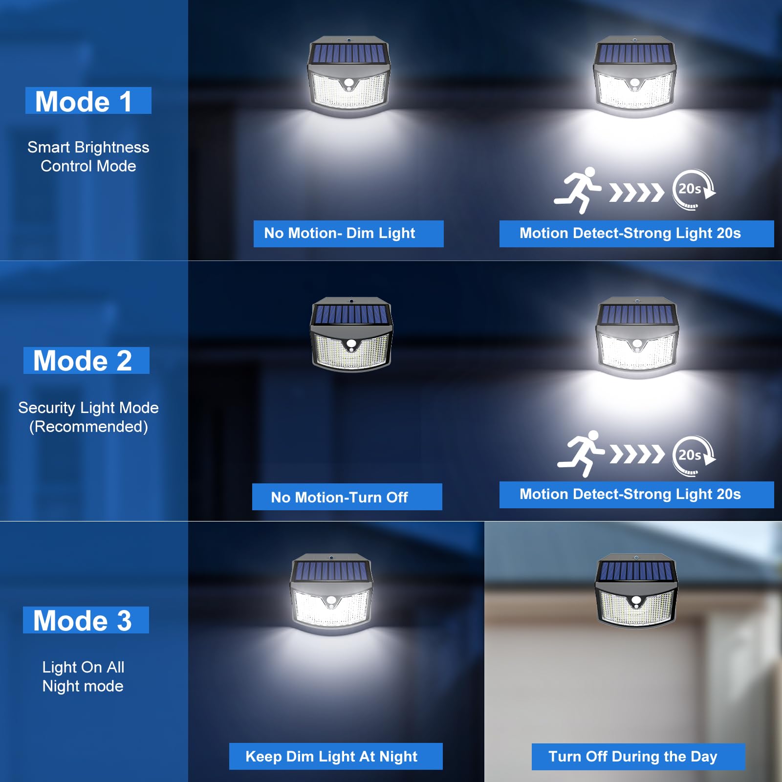 Luce Solare Led Esterno, 3 Modos IP65 Impermeabile Faretto LED da Esterno con Sensore di Movimento, Lampada Solare da Esterno per Giardino, Parete, Garage (8 Pezzi Bianco Freddo)
