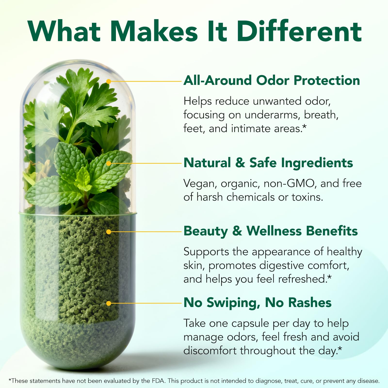 Chlorophyll Capsules Body Deodorizing Supplement for Daily Internal Freshness Support | Natural Botanical Blend for Routine Odor Balance, Gut Wellness, and Clean Inner Feeling | 120 Capsules — Amazon image 4