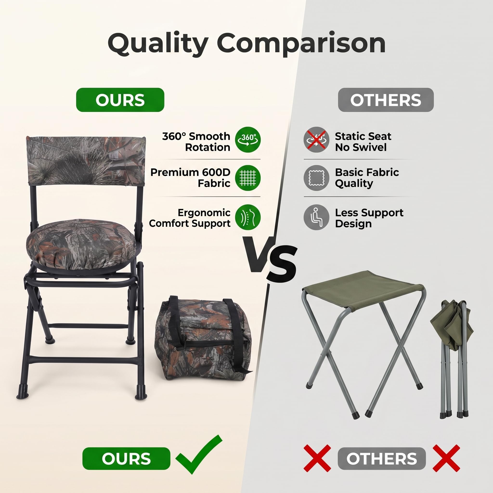 Tnfeeon Chaise pivotante 360° Pliante légère pour Chasse et pêche, Coussin rembourré Portable, idéale Camouflage extérieur