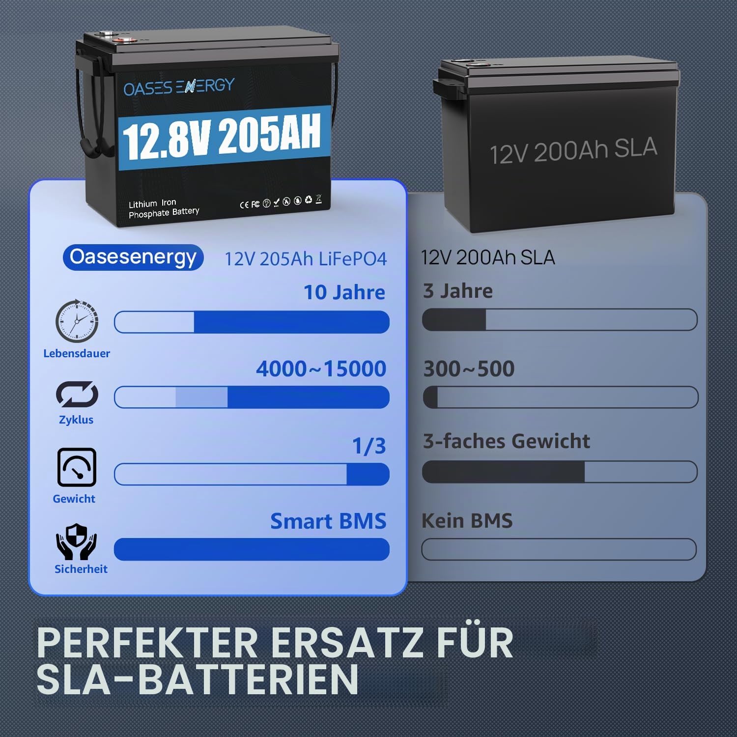 12V 200Ah (205Ah) LiFePO4 Batterie Mini, mit Bluetooth 200A BMS, Bis zu 15000 Zyklen, 2624Wh Lithium Akku, perfekt für Wohnmobile, Solaranlage, Off-Grid-Systeme,Camping, Boot