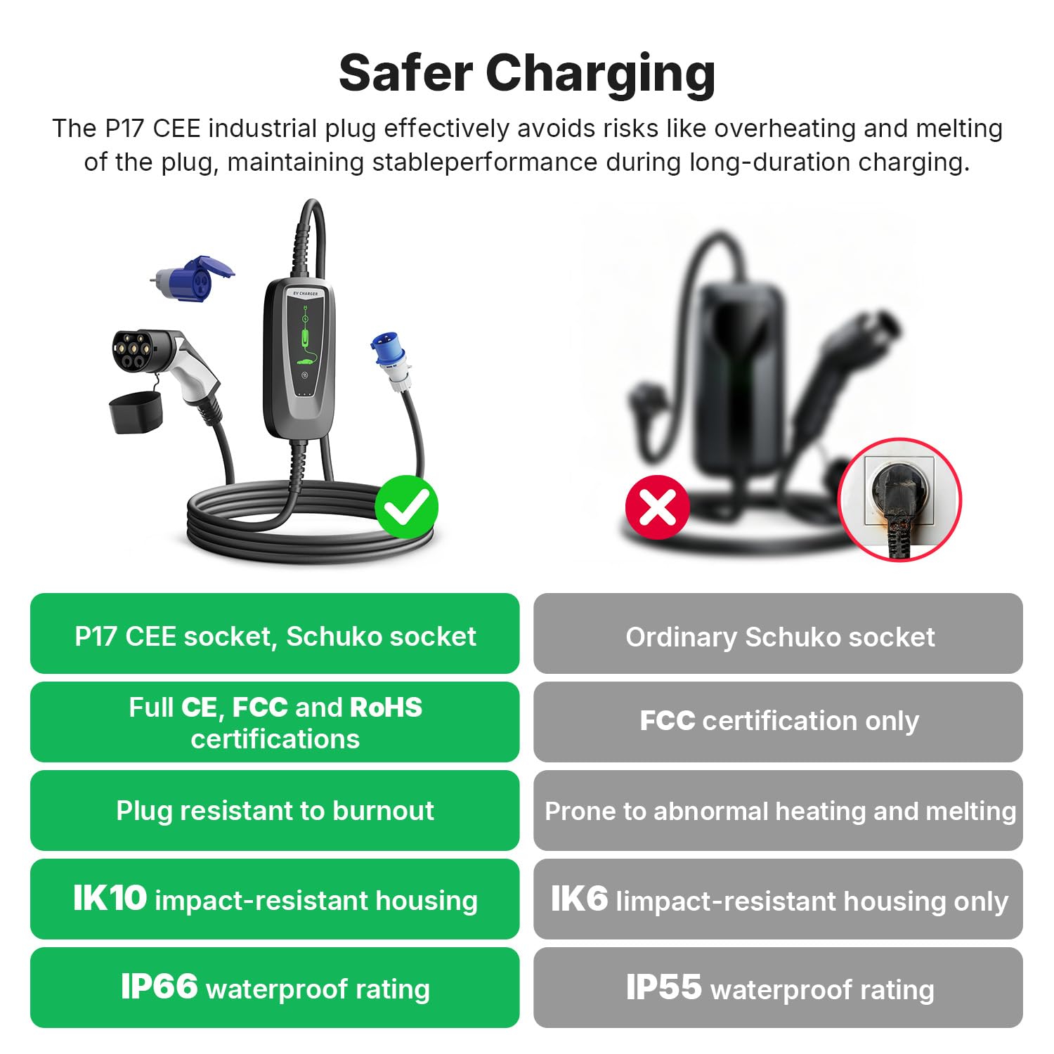 Kabel do ładowania EV typu 2, 3,68 kW z wtyczką CEE 16 A, 1-fazowy, 10-16 A, przenośny kabel do ładowania, ładowarka samochodowa z kablem 6 m, IP66, torba do przenoszenia, kompatybilna ze