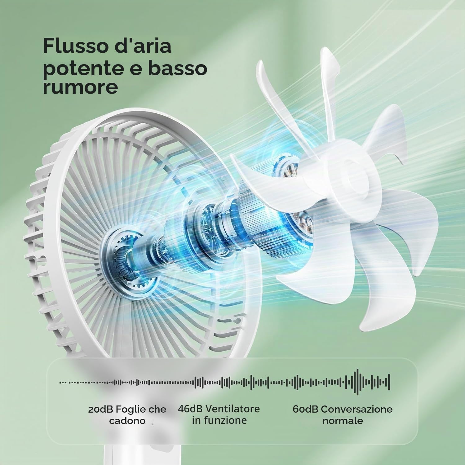 Bellababy Mini Ventilatore Portatile, Batteria Grande Capacità 3600 mAh, 4 Velocità, Ultra Silenzioso con Luce LED, Leggero e Facile da Trasportare (Mini)