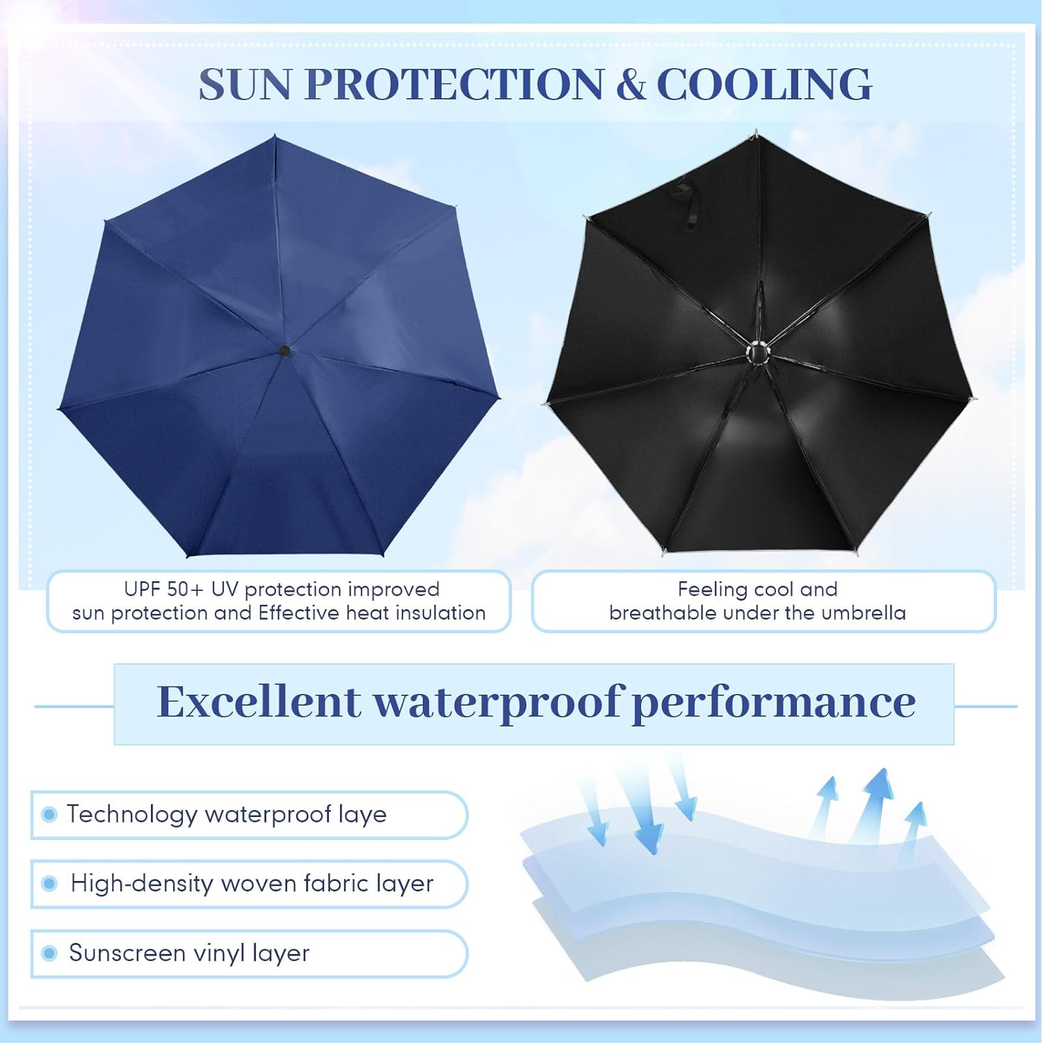 Silkfly Folding Umbrella Bulk Windproof Portable Lightweight Travel Mini Umbrella for Rain UV Sun 37.8 inches