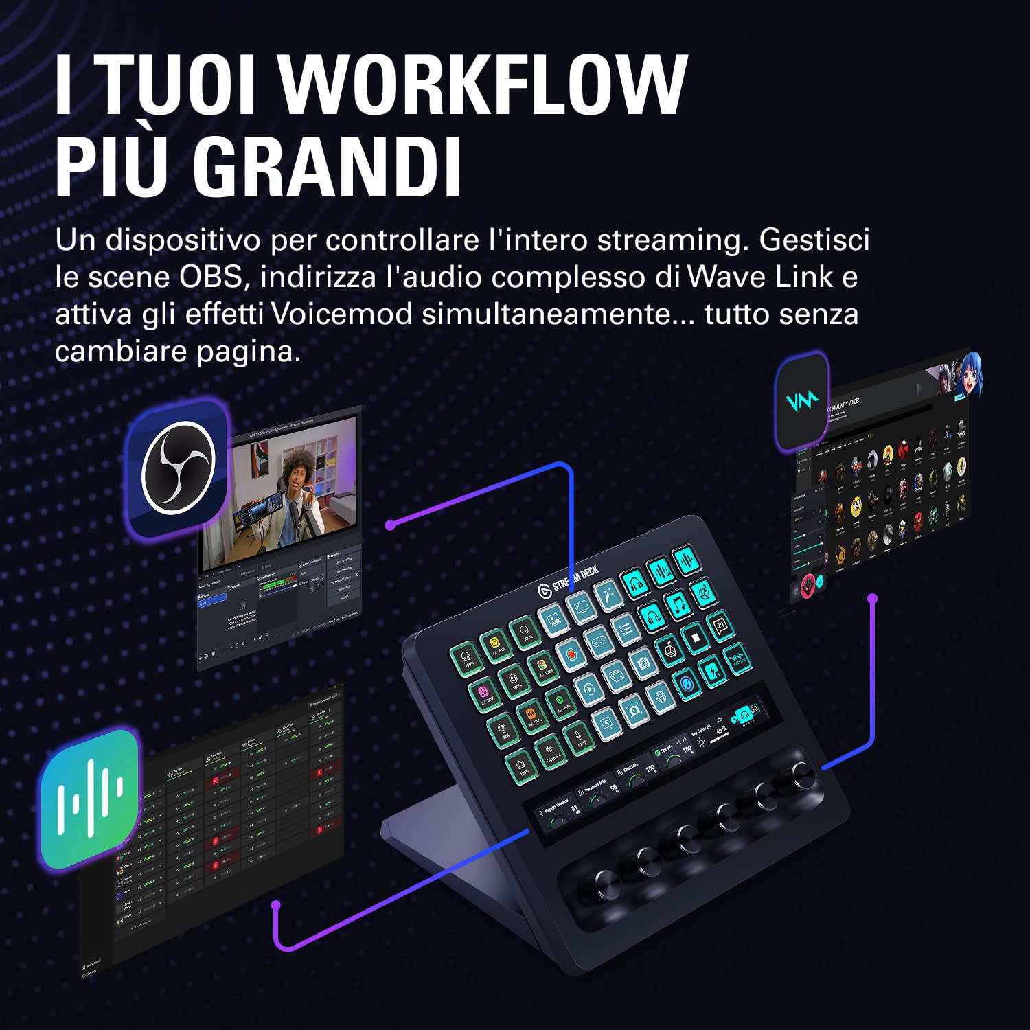 Elgato Stream Deck + XL: pannello di controllo personalizzabile con tasti macro, manopole multifunzione e touch strip per sistemi e produzioni professionali. USB-C per PC e Mac
