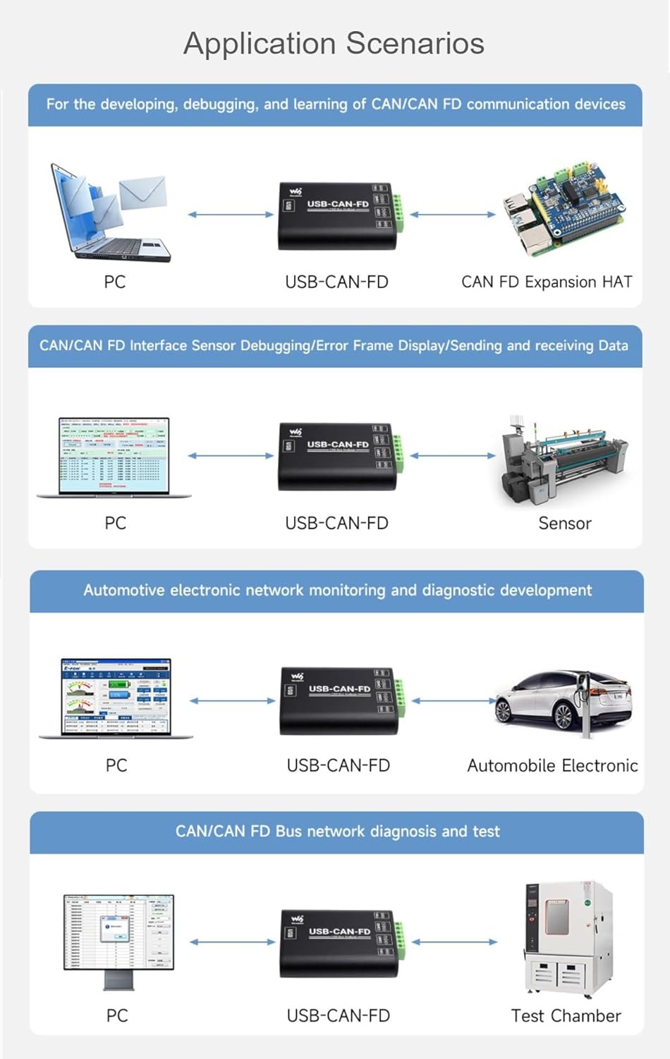 Industrial Grade CAN/CAN FD Bus Data Analyzer, USB to CAN FD Adapter, CAN/CAN FD Bus Communication Interface Card, CAN/CAN FD Protocol Data Analyzer, Windows + Linux Support (USB-CAN-FD-B)