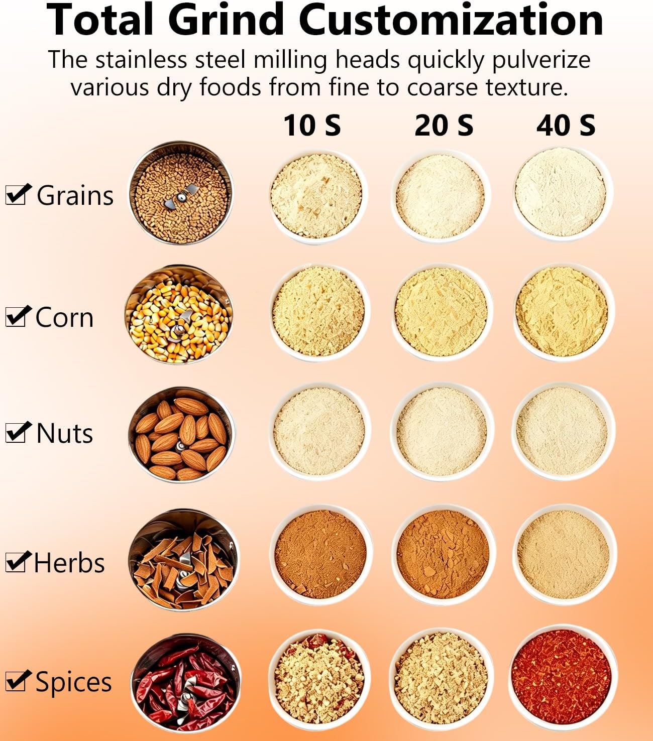 Electric Grain Mill 550g, Flour Grinder Mill Stainless Steel for Home, Counter Grain Grinder for Wheat, Rice, Wheat Berry, Corn, Herbs, Spices