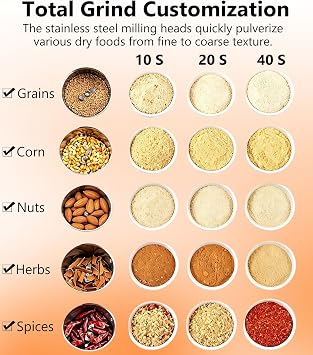 Electric Grain Mill 150g Home Flour Mill for Wheat Rice Corn Herbs Spices