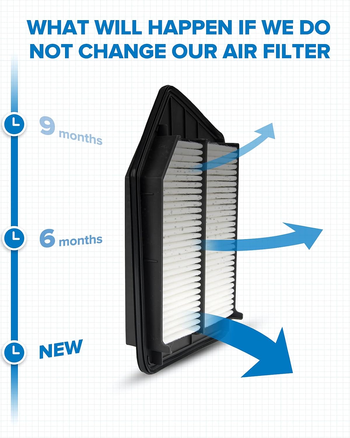 PHILTOP Engine Air Filter, EAF009 Replacement for Accord L4 Gas (2013-2017), TLX L4 (2015-2020), Compatible with CA11476 Air Filter, Protect Engine & Improves Acceleration