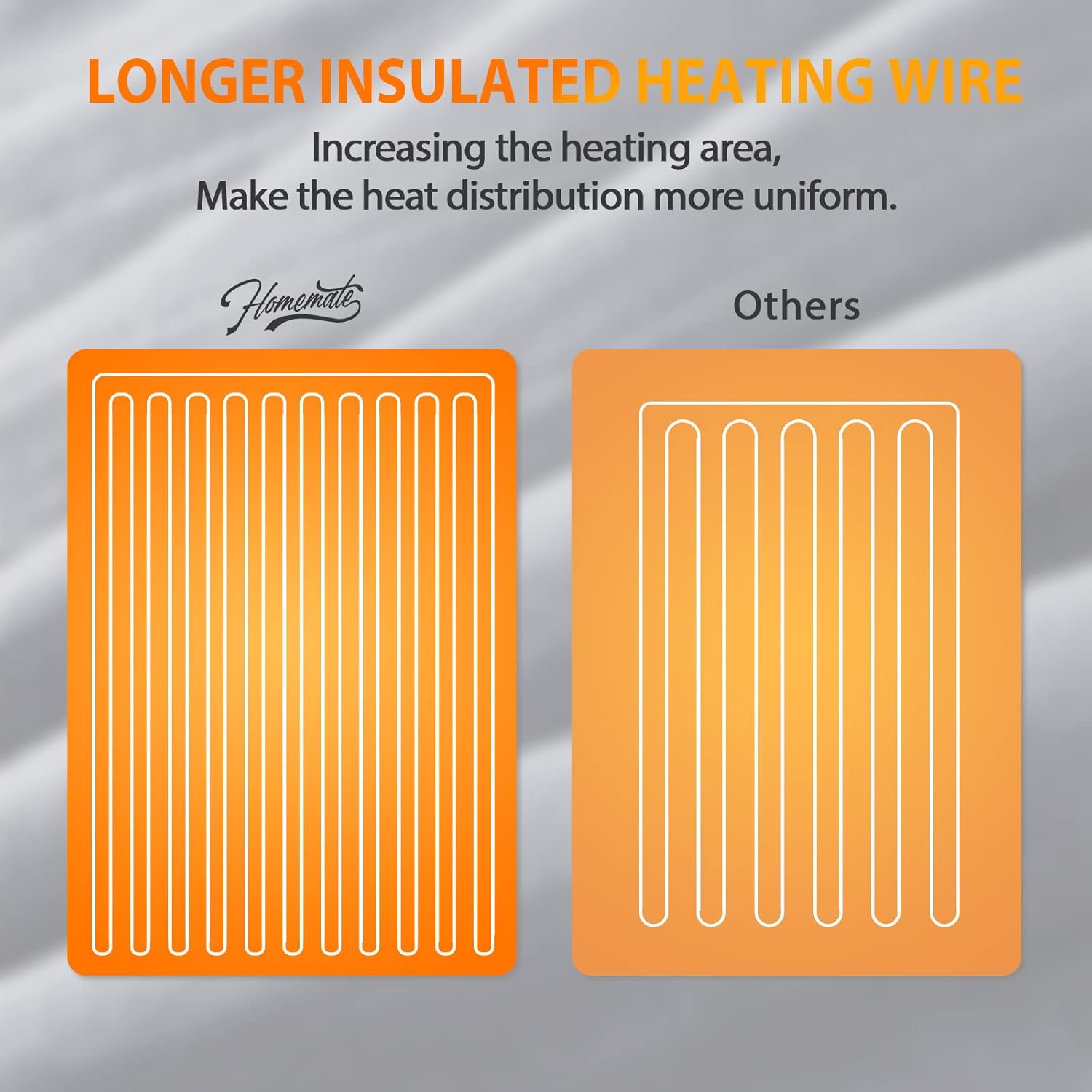 Review HomeMate Electric Heated Blanket Dual Controller Queen Size 84"x