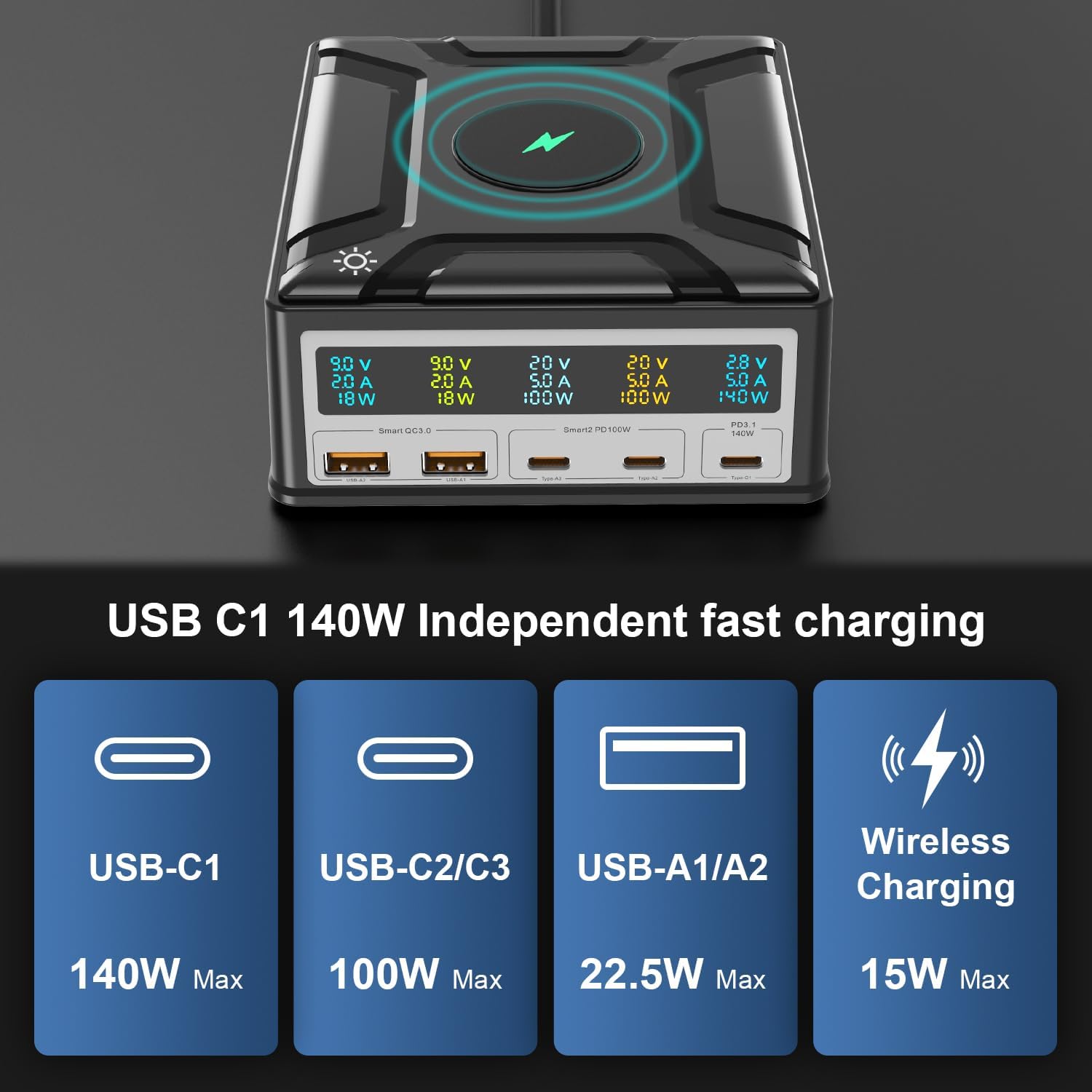 Diagram showing power output for each port: USB-C1 140W, USB-C2/C3 100W, USB-A1/A2 22.5W, Wireless 15W