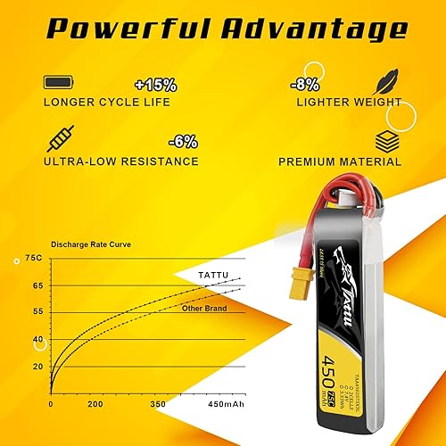 Miniatura 3 de Tattu Paquete de 4 baterías LiPo de 450mAh 7.4V 75C 2S con enchufe XT30, tamaño largo para marco H y BETAFPV 2S Whoop