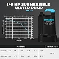Vista 5 de Bomba de Agua Sumergible 1/6 HP, 1850GPH Bomba de Sumidero Termoplástica Bomba de Agua Portátil Eléctrica de Utilidad para Eliminación de Agua