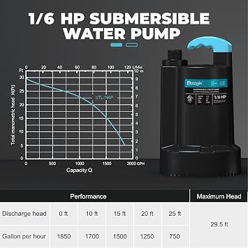 1/6 HP Submersible Water Pump, 1850GPH Sump Pump, 10ft Cord