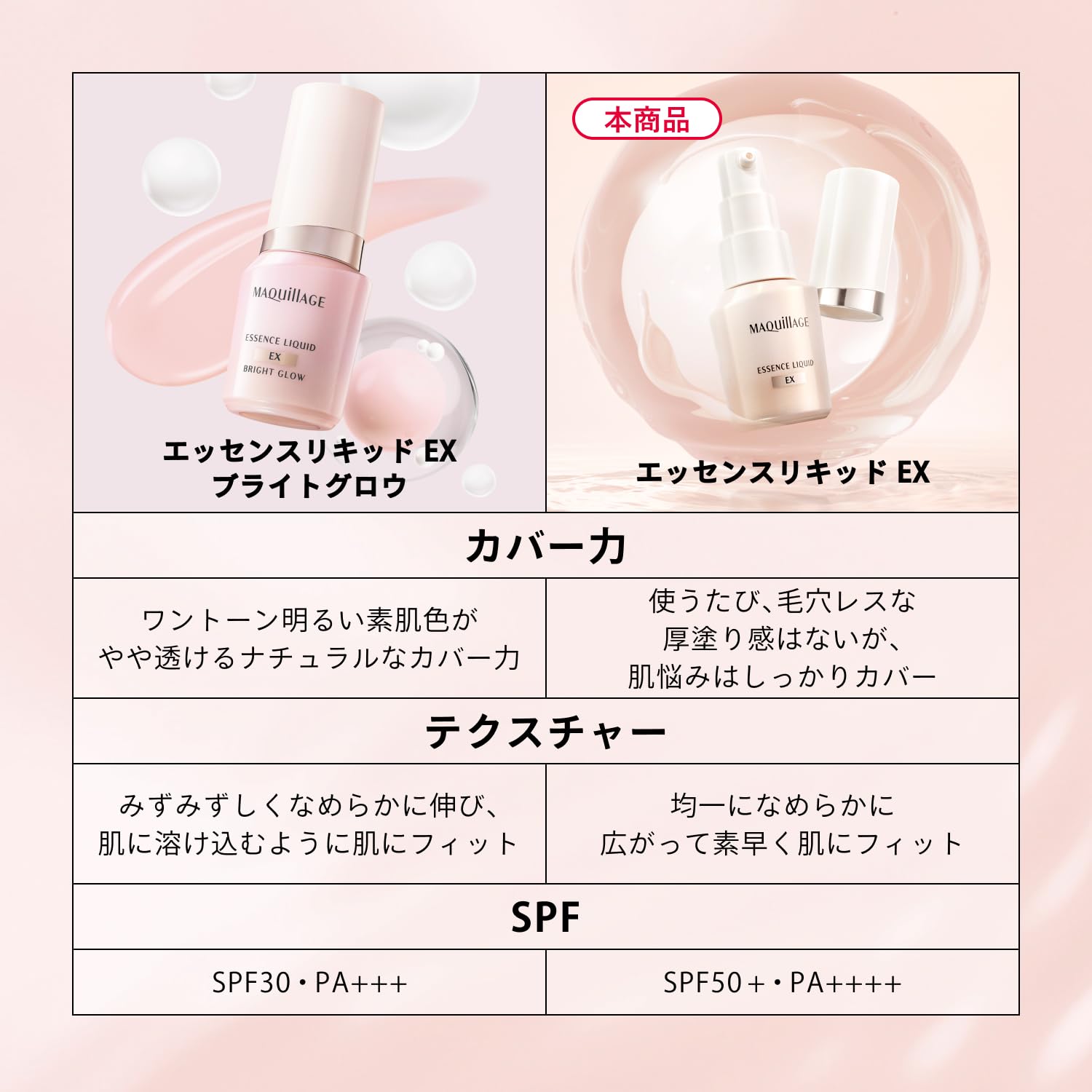 MAQuillAGE ベースメイク 5点セット Amazon.co.jp: マキアージュ ベースメイクセット │ 化粧下地 ＋
