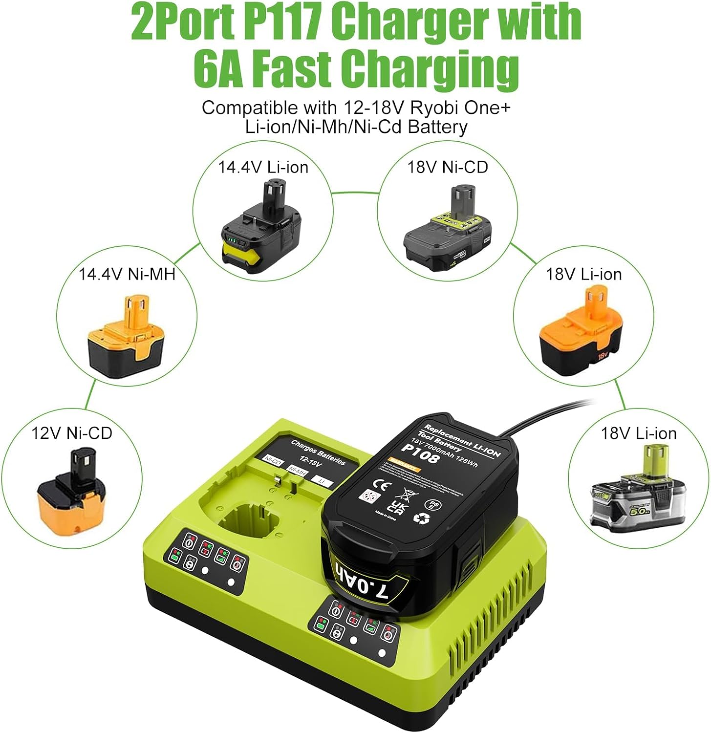 POWTREE 2Pack 8.0Ah P108 Battery + 2Port P117 Charger Dual Channel Fast Charger for Ryobi Oneplus Battery P100 P102 P103 P105 P107 P108 P118 Ryobi 18v Batter y and Charge r Combo
