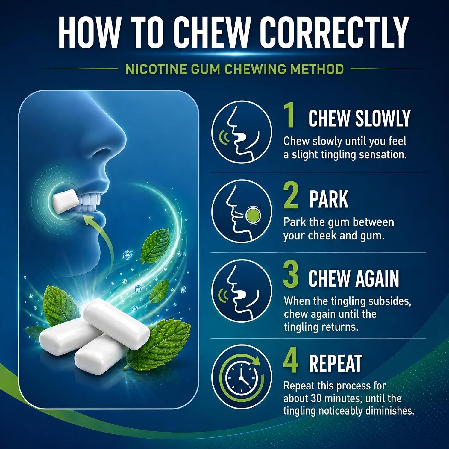 Nicotine Gum 4mg for Heavy Smokers, Stop Smoking Aid, Sugar Free Mint Flavor Nicotine Replacement Therapy Gum – 240 Count