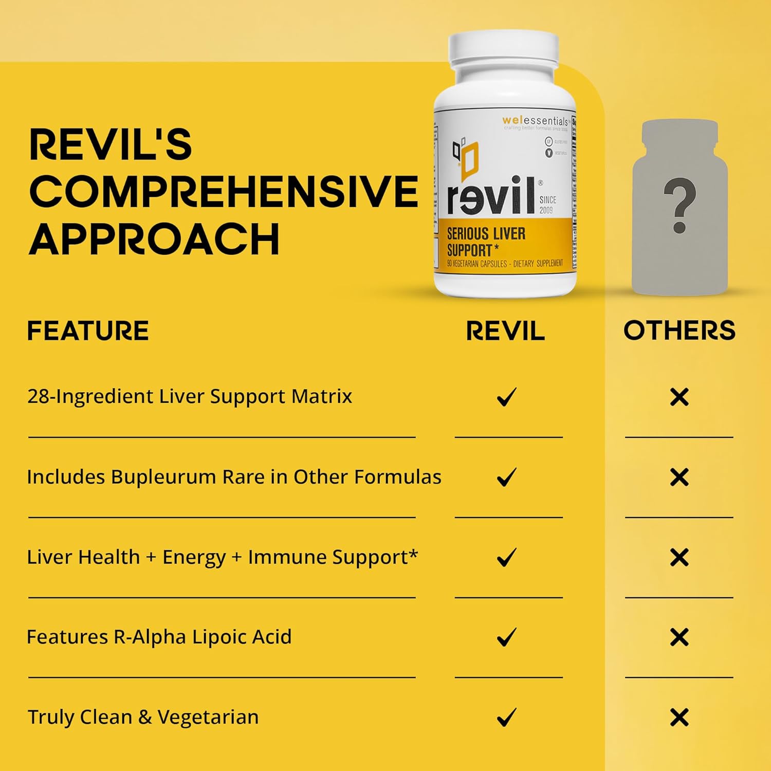 drinkwel Revil for Liver Health & Support - 90 Vegetarian Capsules - with Milk Thistle, NAC, Artichoke, Burdock, Vitamin C - Gluten-Free (Pack of 2)