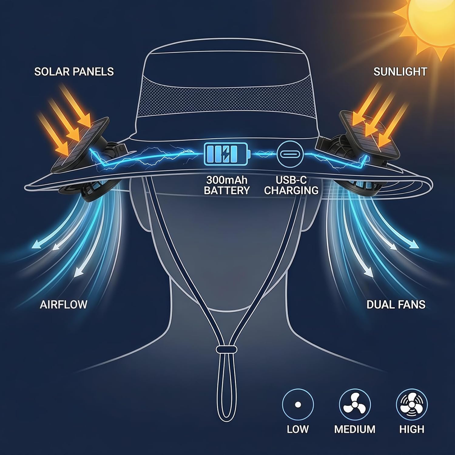 Solar Fan Hat with Dual Fans – Solar Powered Wide Brim Hat with Removable Fans for Outdoor Activities | USB & Solar Charging | Ideal for Fishing, Hiking, Gardening, and Outdoor Sports Black