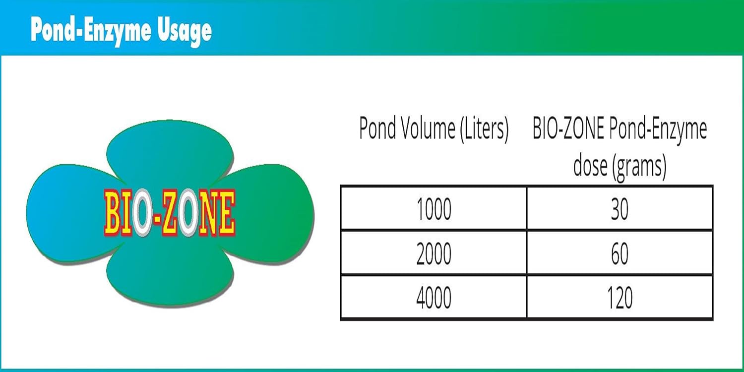 Bio-Zone Pond Enzyme Treatment – Ecofriendly Water Cleaner with Natural Enzyme, Fish Waste, Cloudiness –450 Grams Treats 15, 000 Liters : Garden & Outdoor