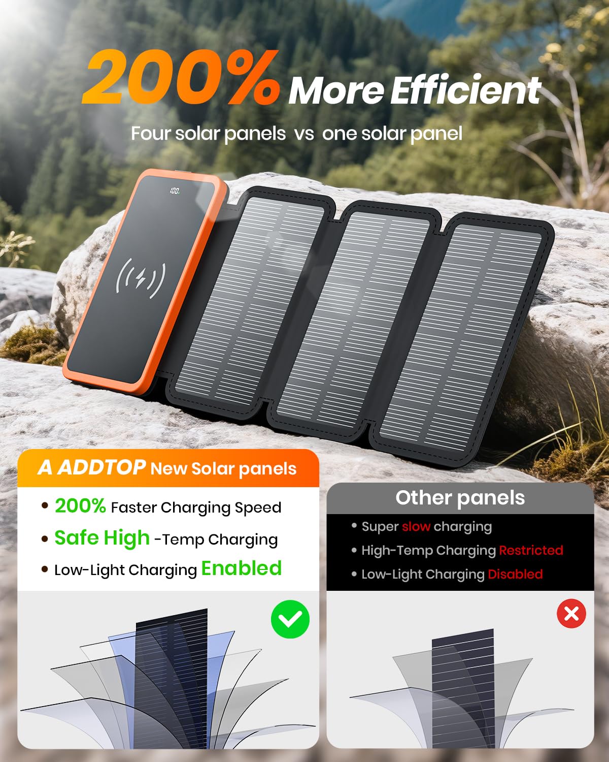 A ADDTOP Power Bank Solare 10000mAh – Caricabatterie rapido 15W per cellulari con USB-C Ingresso/Uscita & 4 Pannelli Solari – Caricatore portatile wireless con torcia a LED per iPhone, Android
