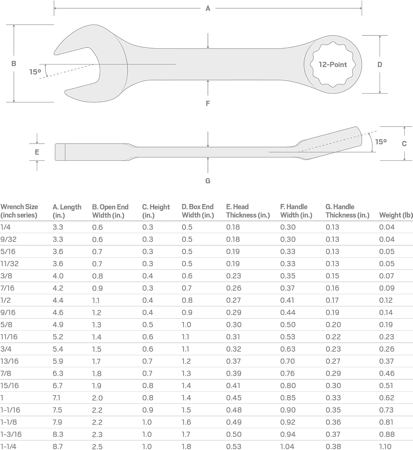 TEKTON 7/8 Inch Stubby Combination Wrench | 18054
