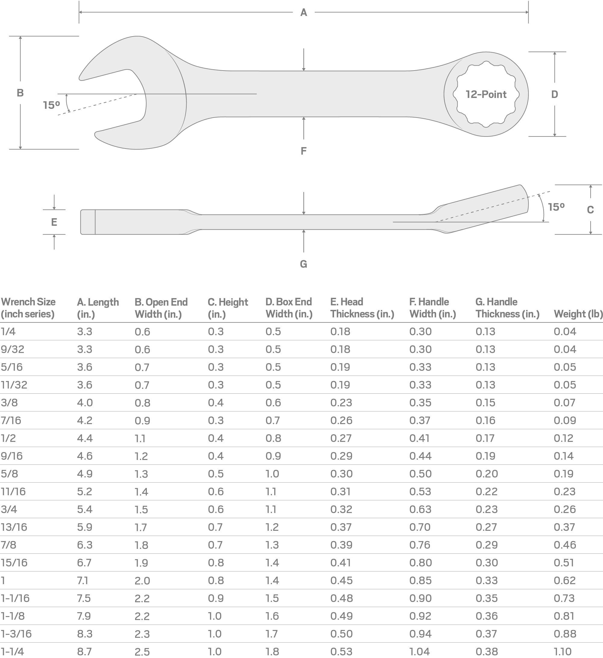 Tekton Stubby Wrenches - Tight Access! -7